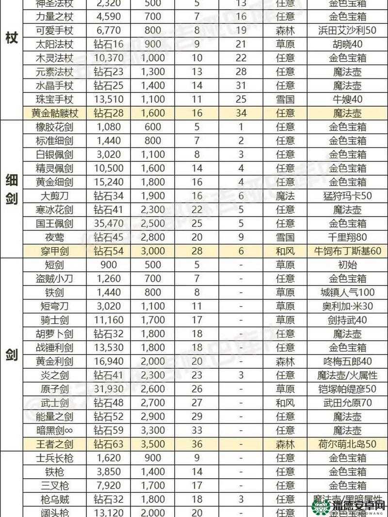 梦幻西游手游中装备属性如何计算？装备属性评估又有何悬念？
