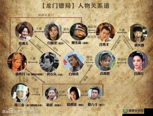 龙门镖局手游兽灵镖师如何选择最优？三大兽灵镖师资源管理与策略剖析揭秘