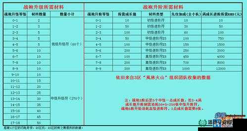 苍翼之刃拉格纳如何快速升阶？进阶材料获取攻略大揭秘！