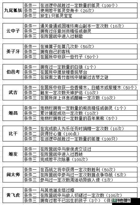 问道手游桃花谷副本怎么过？全攻略揭秘剧情通关秘籍大放送！