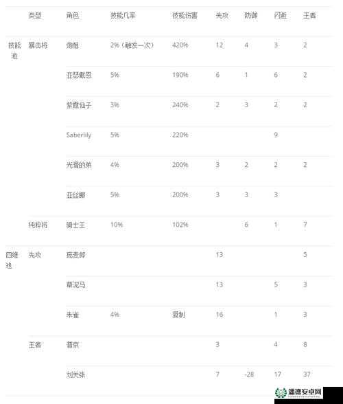 冒险与挖矿策略大揭秘，先攻暴击与防御恢复，究竟哪个更胜一筹？