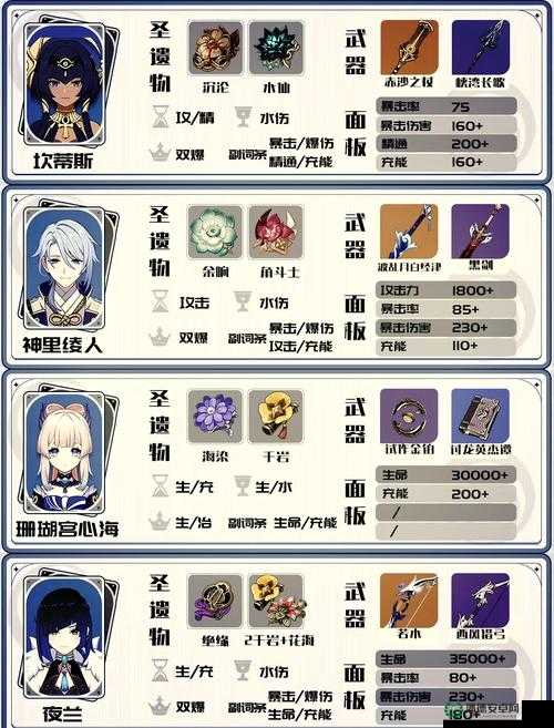 刀塔传奇水人究竟值不值得培养？全面解析觉醒技能、属性与站位！