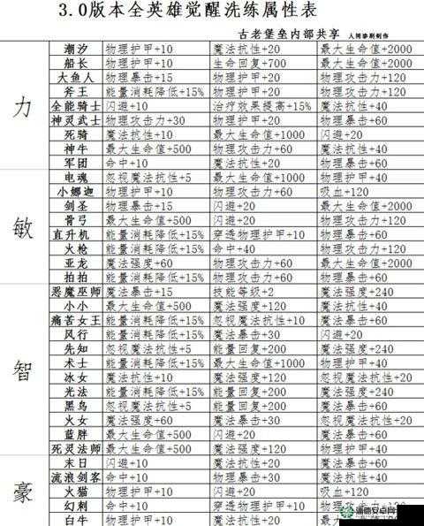 刀塔传奇水人究竟有多强？全面解析水人技能属性图鉴