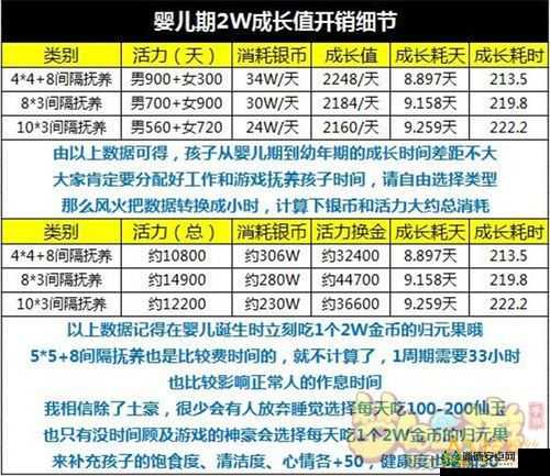 重阳节梦幻西游手游祁长岁挑战全攻略，如何战胜仙翁赢取珍贵寿桃？