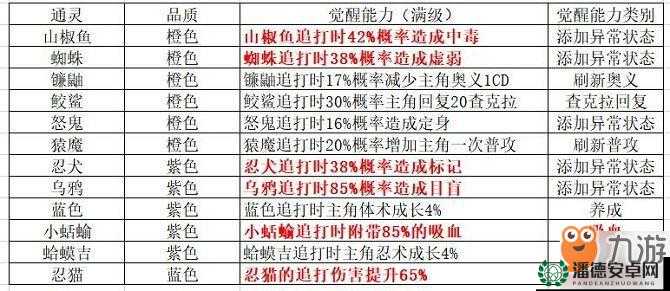 火影忍者手游中如何高效升级通灵兽？通灵兽升级全攻略详解