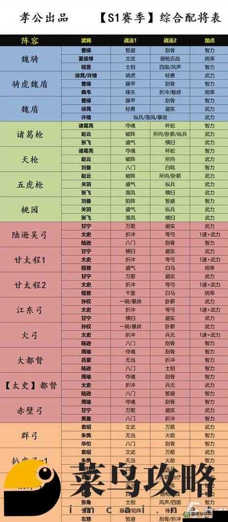 少年三国志零中如何巧妙运用军师技能，搭配阵容以智取胜并提升整体战力？