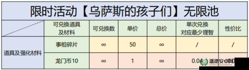 明日方舟乌萨斯活动商店全攻略：10大必换物品与兑换优先级详解