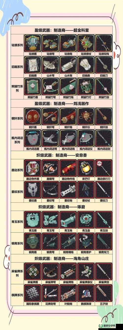 如何在神角技巧中制作传奇武器？全面攻略与技巧大揭秘