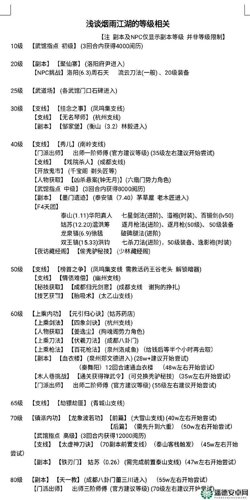 烟雨江湖炸炉速刷阅历攻略！3分钟学会暴击技巧